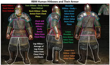 Realistic Battle Mod Ekran Görüntüsü 1 - Mount & Blade II: Bannerlord