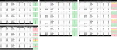 The Seed Equalizer Ekran Görüntüsü 1 - Graveyard Keeper